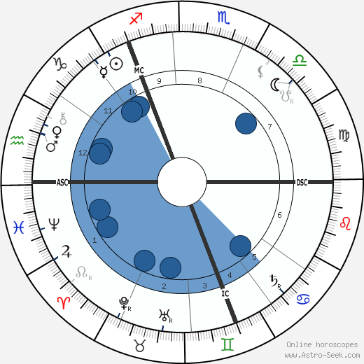 Andrew Pringle-Pattison wikipedia, horoscope, astrology, instagram