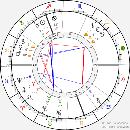 Andrew Pringle-Pattison birth chart, biography, wikipedia 2023, 2024