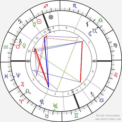 Andrew Pringle-Pattison birth chart, Andrew Pringle-Pattison astro natal horoscope, astrology