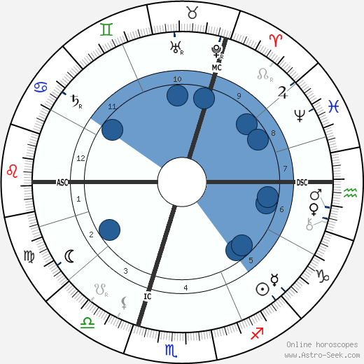 J J Thomson wikipedia, horoscope, astrology, instagram