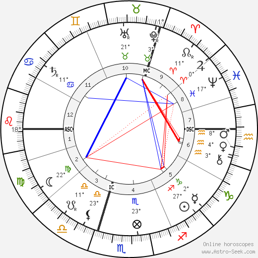 J J Thomson birth chart, biography, wikipedia 2022, 2023