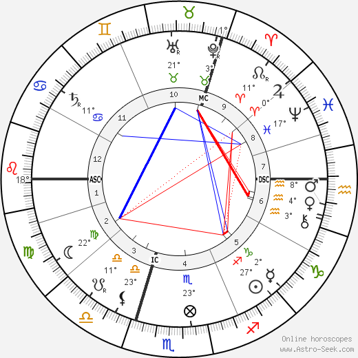 J J Thomson birth chart, biography, wikipedia 2023, 2024