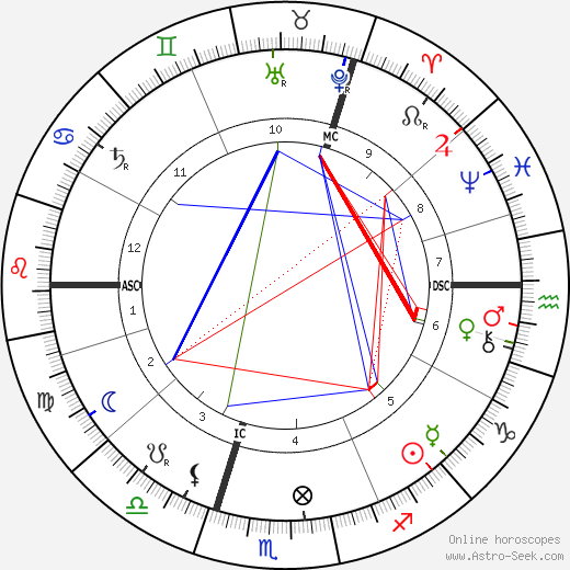 J J Thomson birth chart, J J Thomson astro natal horoscope, astrology