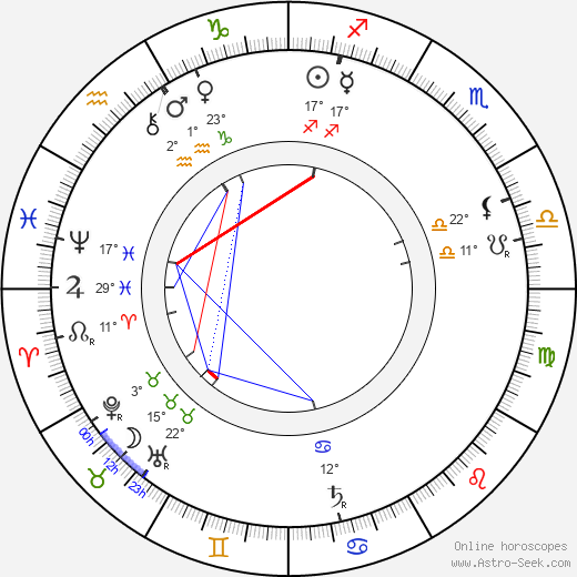 Jan Zelenka birth chart, biography, wikipedia 2023, 2024