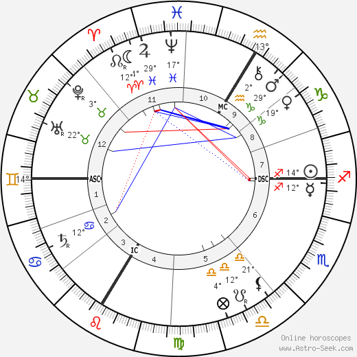 Walther Von Dyck birth chart, biography, wikipedia 2023, 2024