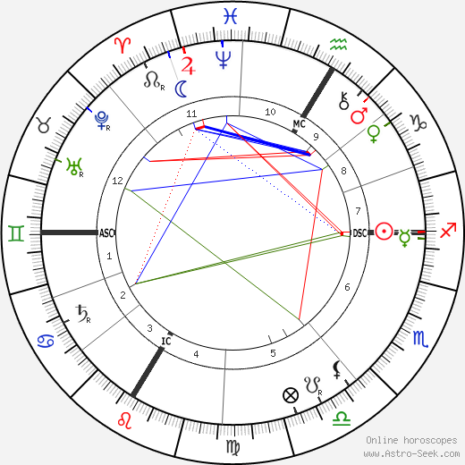 Walther Von Dyck birth chart, Walther Von Dyck astro natal horoscope, astrology