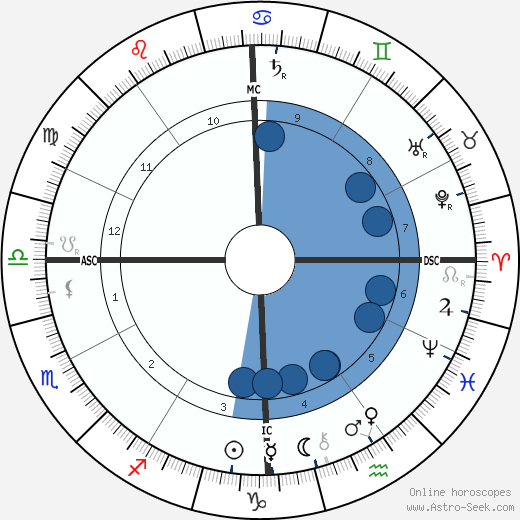 Woodrow Wilson wikipedia, horoscope, astrology, instagram