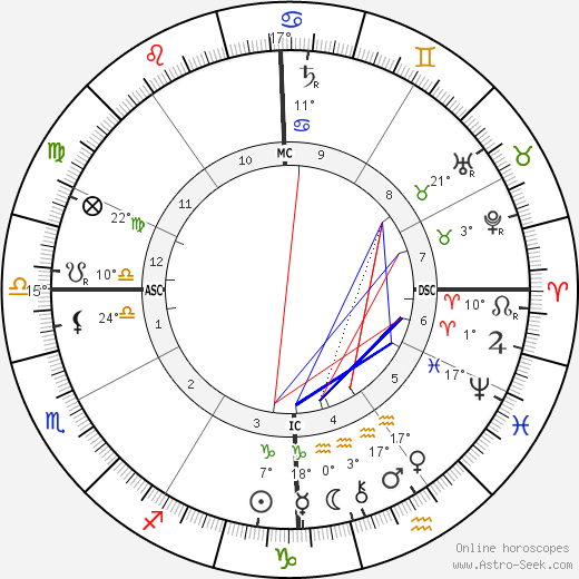 Woodrow Wilson birth chart, biography, wikipedia 2023, 2024