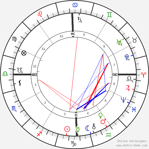 Woodrow Wilson birth chart, Woodrow Wilson astro natal horoscope, astrology