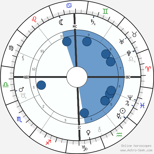 Aine Rosny horoscope, astrology, sign, zodiac, date of birth, instagram