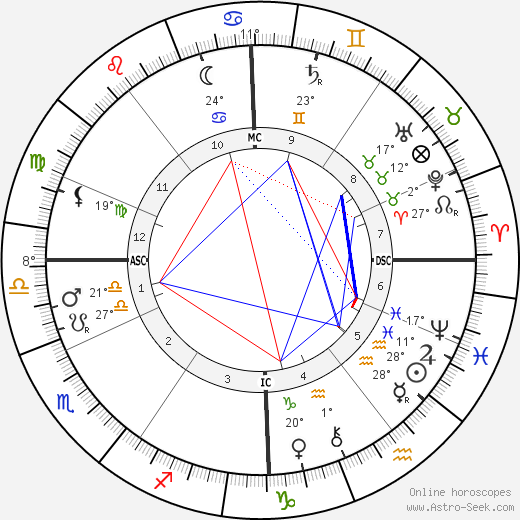 Aine Rosny birth chart, biography, wikipedia 2023, 2024