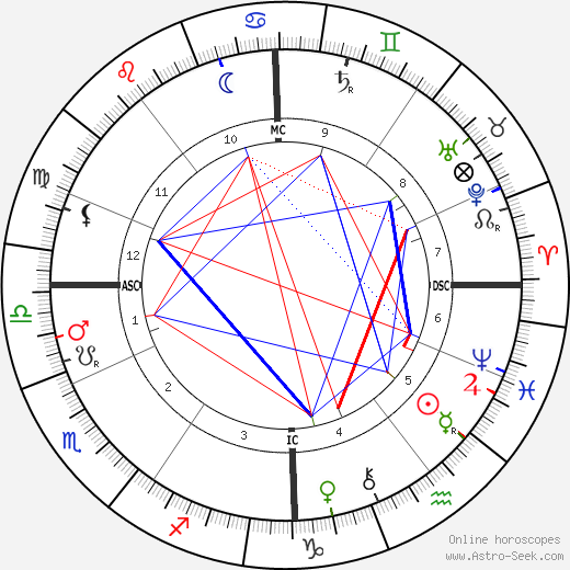 Aine Rosny birth chart, Aine Rosny astro natal horoscope, astrology