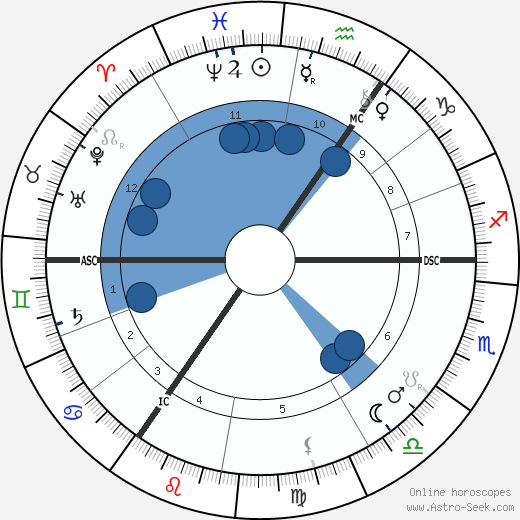 Hendrik Berlage wikipedia, biography, birth chart, instagram Hendrik Berlage wikipedia, horoscope, astrology, instagram
