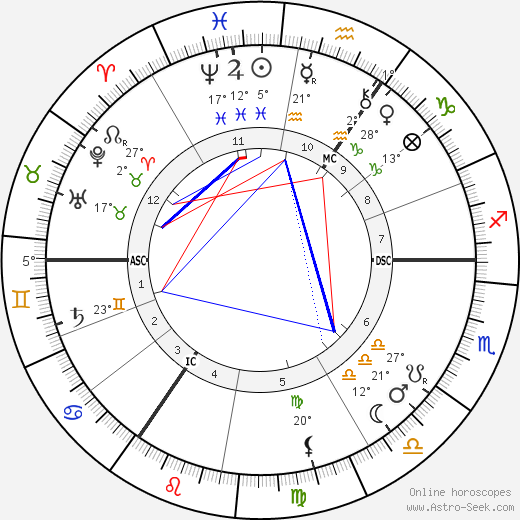 Hendrik Berlage birth chart, biography, wikipedia 2023, 2024