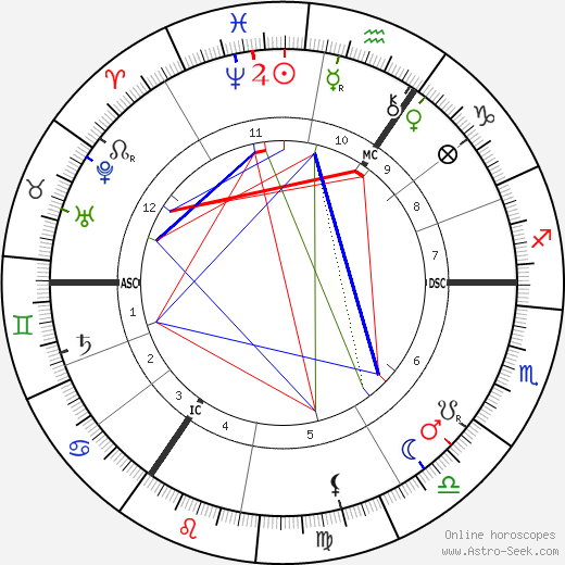 Hendrik Berlage birth chart, Hendrik Berlage astro natal horoscope, astrology