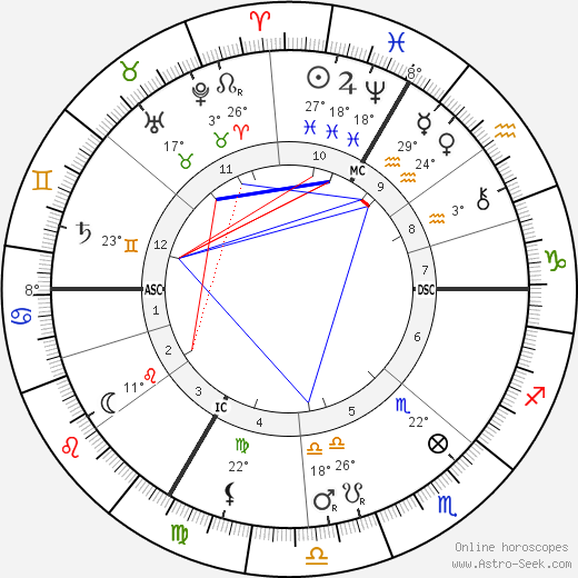 Antoine Louis Beclere birth chart, biography, wikipedia 2023, 2024