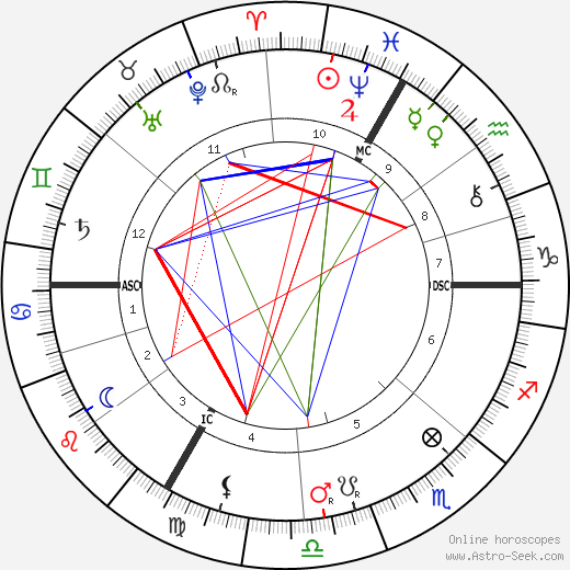 Antoine Louis Beclere birth chart, Antoine Louis Beclere astro natal horoscope, astrology