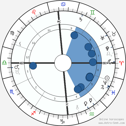 Bramwell Booth horoscope, astrology, sign, zodiac, date of birth, instagram