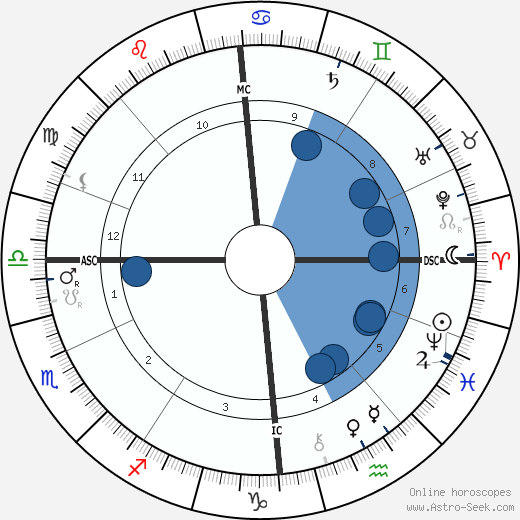 Bramwell Booth wikipedia, horoscope, astrology, instagram