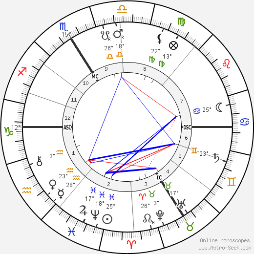 Napoléon IV Bonaparte birth chart, biography, wikipedia 2023, 2024