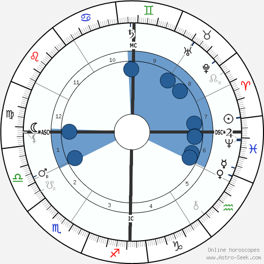 Webb Hayes wikipedia, biography, birth chart, instagram Webb Hayes wikipedia, horoscope, astrology, instagram