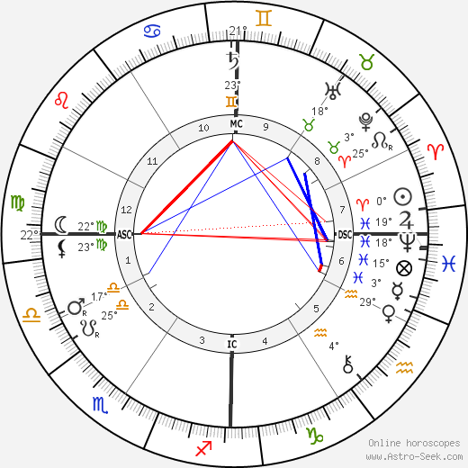 Webb Hayes birth chart, biography, wikipedia 2024, 2025