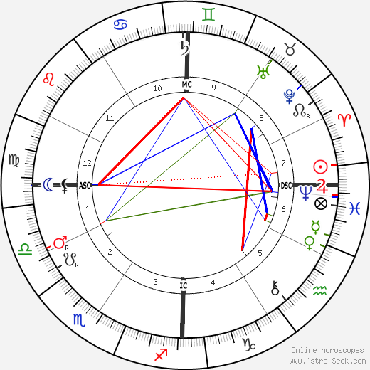 Webb Hayes birth chart, Webb Hayes astro natal horoscope, astrology