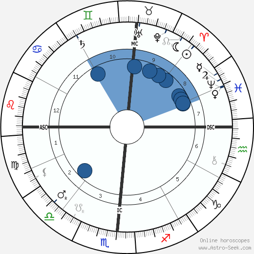 Booker T. Washington horoscope, astrology, sign, zodiac, date of birth, instagram