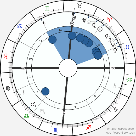 Booker T. Washington wikipedia, biography, birth chart, instagram Booker T. Washington wikipedia, horoscope, astrology, instagram