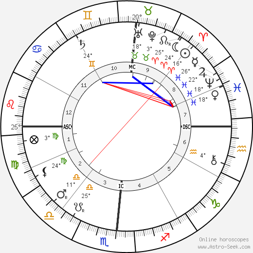 Booker T. Washington birth chart, biography, wikipedia 2023, 2024