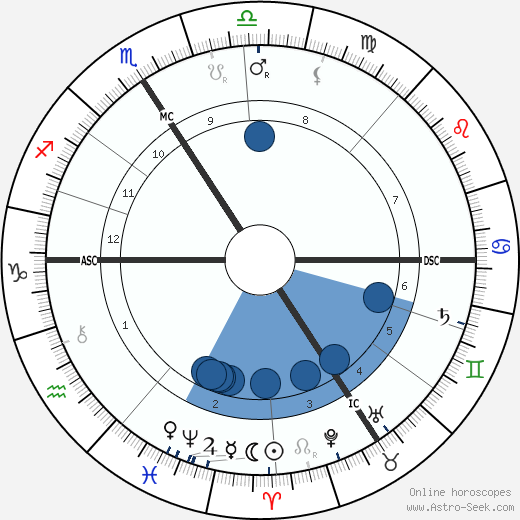 Karl Beck wikipedia, biography, birth chart, instagram Karl Beck wikipedia, horoscope, astrology, instagram