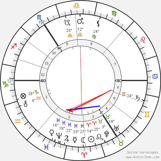 Karl Beck birth chart, biography, wikipedia 2024, 2025