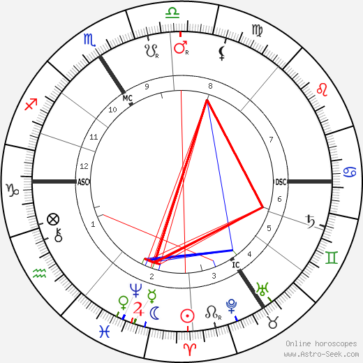 Karl Beck birth chart, Karl Beck astro natal horoscope, astrology