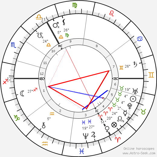 Philippe Pétain birth chart, biography, wikipedia 2023, 2024