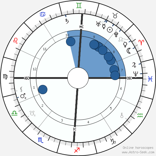Baron Rene Maizeroy wikipedia, biography, birth chart, instagram Baron Rene Maizeroy wikipedia, horoscope, astrology, instagram