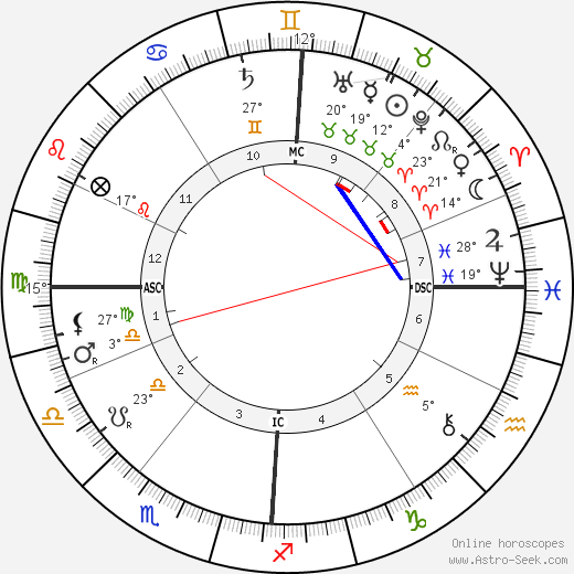 Baron Rene Maizeroy birth chart, biography, wikipedia 2023, 2024