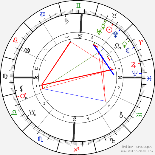 Baron Rene Maizeroy birth chart, Baron Rene Maizeroy astro natal horoscope, astrology