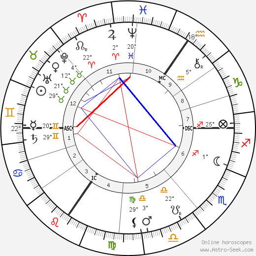 Henri Edmond Cross birth chart, biography, wikipedia 2023, 2024