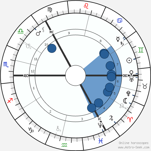 James P. MacGillivray horoscope, astrology, sign, zodiac, date of birth, instagram