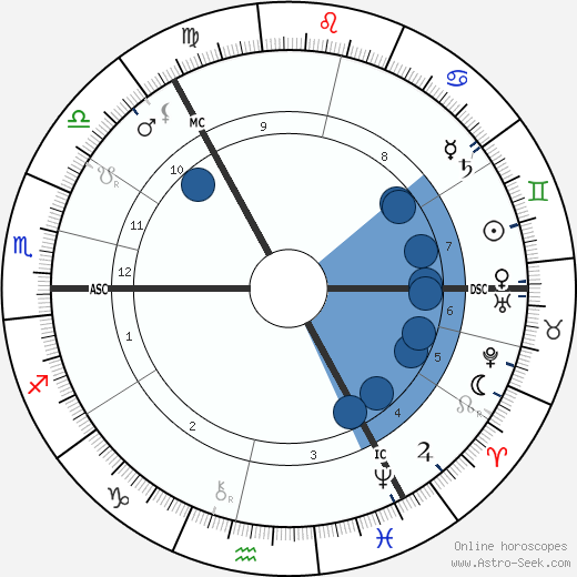 James P. MacGillivray wikipedia, biography, birth chart, instagram James P. MacGillivray wikipedia, horoscope, astrology, instagram