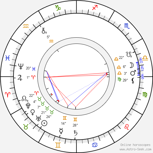 L. Frank Baum birth chart, biography, wikipedia 2024, 2025