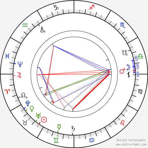 L. Frank Baum birth chart, L. Frank Baum astro natal horoscope, astrology