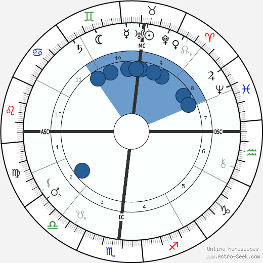Robert Edwin Peary wikipedia, biography, birth chart, instagram Robert Edwin Peary wikipedia, horoscope, astrology, instagram