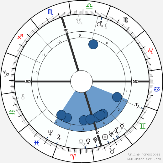Walter E. Shaw wikipedia, biography, birth chart, instagram Walter E. Shaw wikipedia, horoscope, astrology, instagram