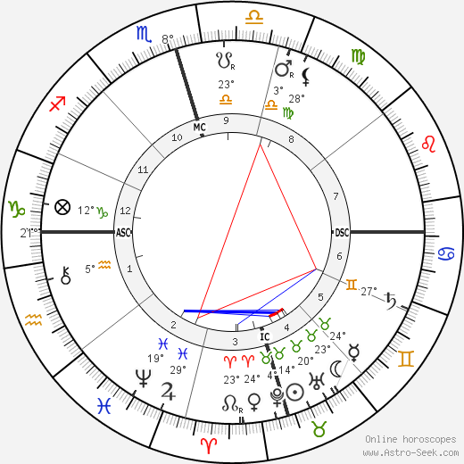 Walter E. Shaw birth chart, biography, wikipedia 2024, 2025