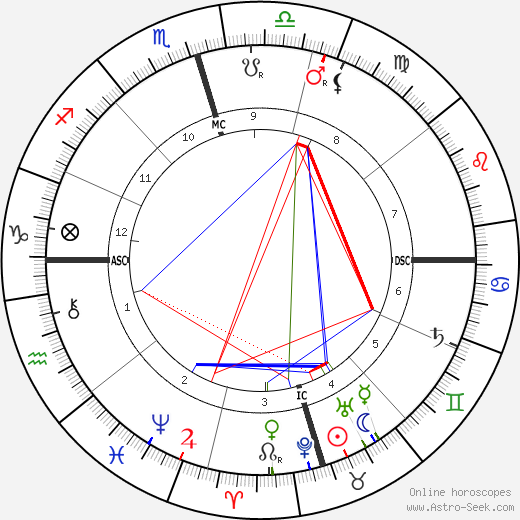 Walter E. Shaw birth chart, Walter E. Shaw astro natal horoscope, astrology