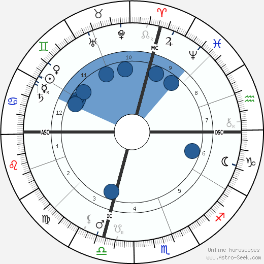 Elbert Hubbard Oroscopo, astrologia, Segno, zodiac, Data di nascita, instagram