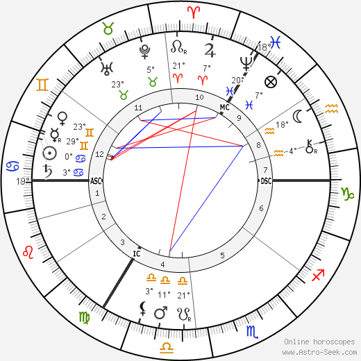 H. Rider Haggard birth chart, biography, wikipedia 2023, 2024