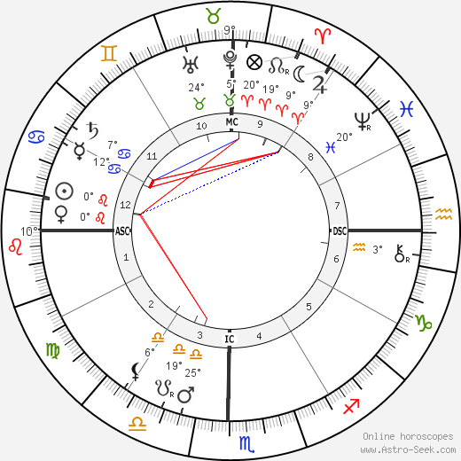 Bal Gangadhar Tilak birth chart, biography, wikipedia 2023, 2024