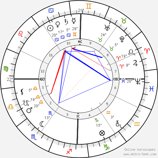 Ernesto Schiaparelli birth chart, biography, wikipedia 2023, 2024